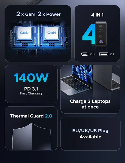 Зарядний пристрій UGREEN 200W GaN Nexode, 4 порти, 2×GaN, PD 3.1, QC4.0, QC3.0, швидке заряджання для ноутбука - зображення 2