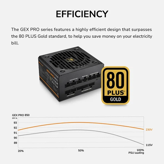 Блок питания Cougar GEX PRO 850 850W (CGR GP-850) 80 Plus Gold Fully Modular (Японские конденсаторы) - Фото 10 Блок питания Cougar GEX PRO 850 850W (CGR GP-850) 80 Plus Gold Fully Modular (Японские конденсаторы) - изображение 10