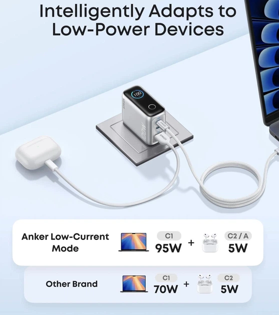 Зарядний пристрій Anker 100W USB-C Charger, 3 порти швидкої зарядки з технологією GAN, кольоровий дисплей - Silver (американська вилка) - Фото 5 Зарядний пристрій Anker 100W USB-C Charger, 3 порти швидкої зарядки з технологією GAN, кольоровий дисплей - Silver (американська вилка) - зображення 5