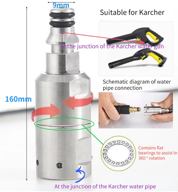 Адаптер проти заплутування 1/4" Kärcher насадки мийної очищувача глибокого забруднення каналізації високого тиску - изображение 3