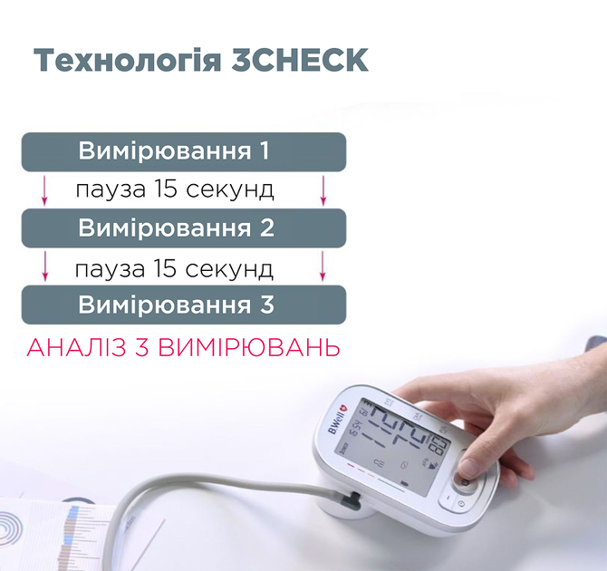 Тонометр B.Well TH-75 с функцией обнаружения фибрилляции предсердий (AFib), без адаптера - изображение 3