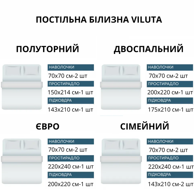Комплект постельного белья Viluta Ранфорс семейный 2х143x210 см 26013 - изображение 8