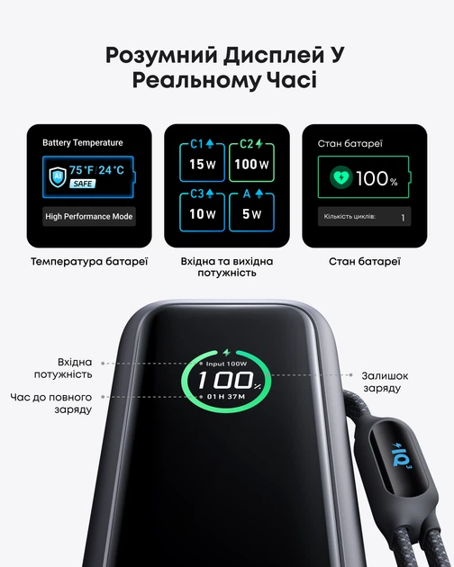 新品未開封Anker Power Bank 165W 25000mAh ブラック УМБ ANKER 25000 mAh 165W PD Black (A1695H11) – фото, отзывы