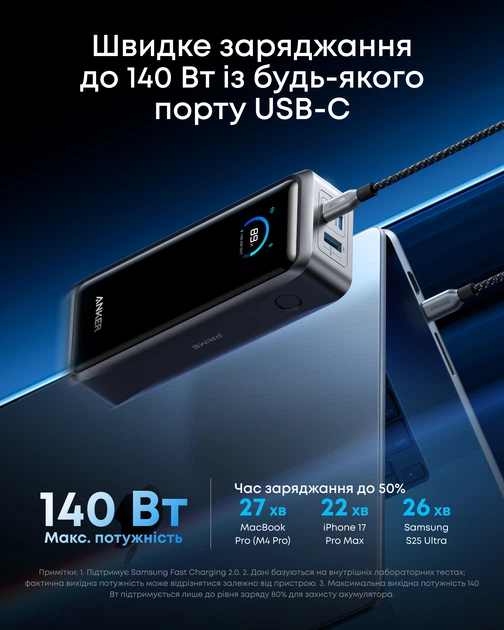 УМБ Anker Prime 26000 mAh 300W PD/PIQ/Qi/QC2.0-3.0 Black (A110AH11