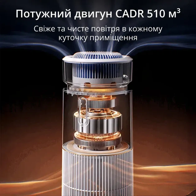 Очиститель воздуха Doctor-101 Kadros 4 в 1 с увлажнением, УФ-лампа, ионизатор - изображение 10