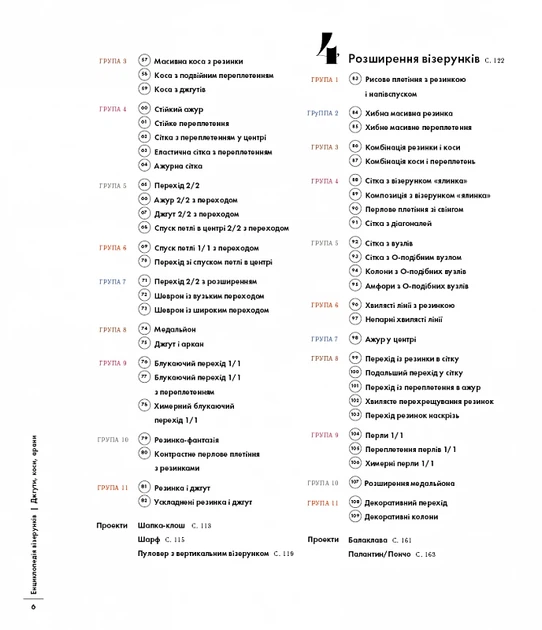 Енциклопедія візерунків. Джгути, коси, арани. Посібник із плетіння та дизайну Нора Ґоан - изображение 3