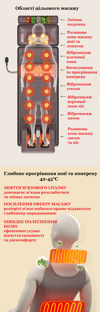 Профессиональный массажный матрас 36 W для всего тела с пультом, вибрациями и прогреванием BodyFlow InnoTech (LS-1888) - Фото 4 Профессиональный массажный матрас 36 W для всего тела с пультом, вибрациями и прогреванием BodyFlow InnoTech (LS-1888) - изображение 4