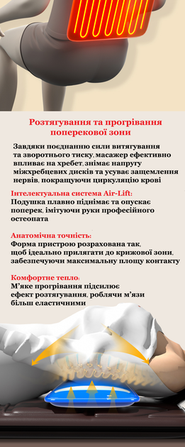 Профессиональный массажный матрас 36 W для всего тела с пультом, вибрациями и прогреванием BodyFlow InnoTech (LS-1888) - Фото 5 Профессиональный массажный матрас 36 W для всего тела с пультом, вибрациями и прогреванием BodyFlow InnoTech (LS-1888) - изображение 5