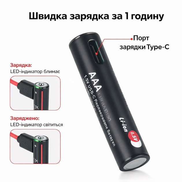 Аккумуляторы Soshine AAA Li-ion 1.5V 1100mWh, набор 8 шт, со стабильным напряжением, для пультов, игрушек, электроники, до 1200 - Фото 4 Аккумуляторы Soshine AAA Li-ion 1.5V 1100mWh, набор 8 шт, со стабильным напряжением, для пультов, игрушек, электроники, до 1200 - изображение 4