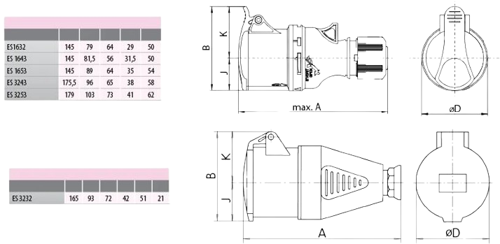 Розетка стационарная наружная ЕТІ ES-3253 IP44 32A 400V 3P+N+PE с заземления Белый - изображение 5