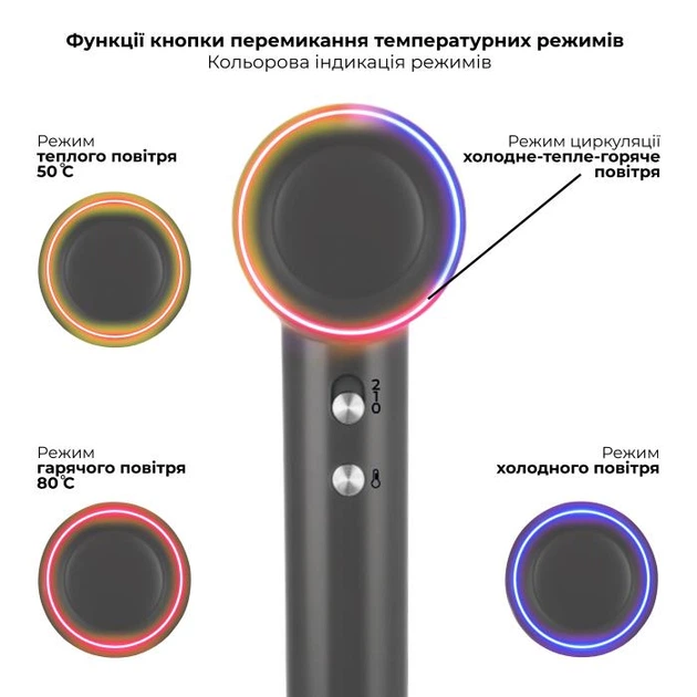 Фен ROTEX RFS1064-ion ProSalon - изображение 2