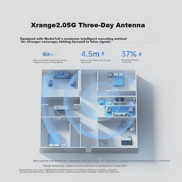 Маршрутизатор Xiaomi BE5000 Wi-Fi 7 5000 Mbps Ethernet 2.5G - зображення 4
