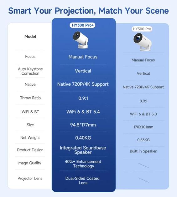 Проектор Magcubic HY300 Pro Plus, Android 14, WiFi, 290 ANSI. домашний кинотеатр, android TV - Фото 6 Проектор Magcubic HY300 Pro Plus, Android 14, WiFi, 290 ANSI. домашний кинотеатр, android TV - изображение 6