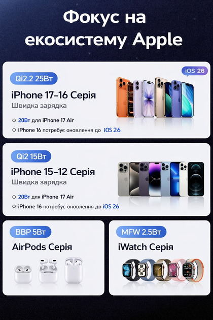 Беспроводная зарядная станция LISEN 25 Вт Qi 2.2 3 в 1 для iPhone 17, 16, Pro Max, Apple Watch и Samsung S25 - изображение 3