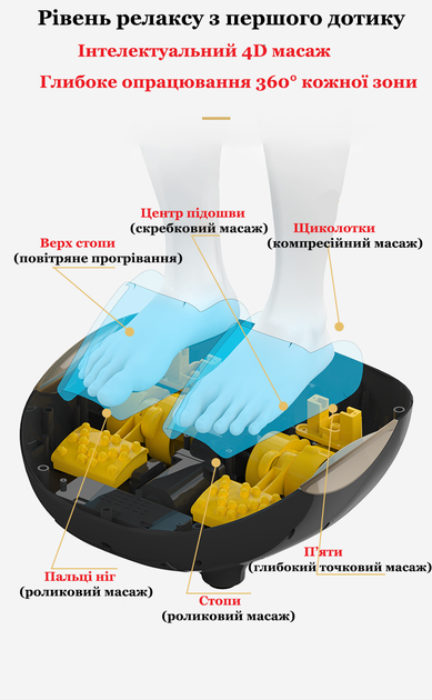 Профессиональный массажер для ног 36 W FeetPro InnoTech (LS-9339) - Фото 5 Профессиональный массажер для ног 36 W FeetPro InnoTech (LS-9339) - изображение 5