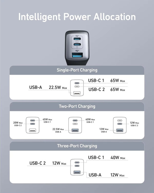 Зарядное устройство Anker 735 Charger Nano II 65W - Фото 5 Зарядное устройство Anker 735 Charger Nano II 65W - изображение 5