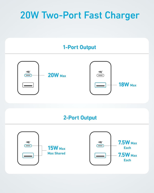 Зарядное устройство Anker 20W USB-C с кабелем 150 см White - Фото 8 Зарядное устройство Anker 20W USB-C с кабелем 150 см White - изображение 8