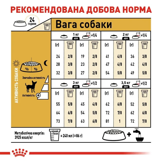 Сухой корм Royal Canin Chihuahua Adult для собак породы чихуахуа старше 8 месяцев, 3 кг - изображение 6