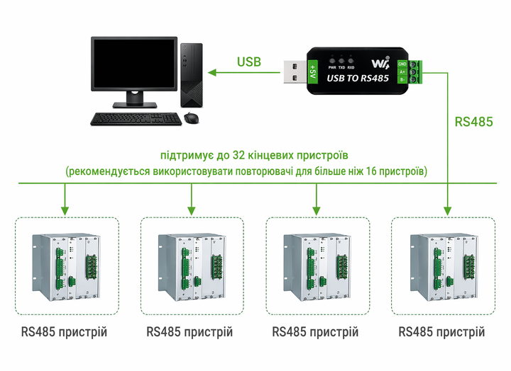 Конвертер USB - RS485, чіпсет CH343, Industrial, Waveshare 22456 45651 - изображение 7