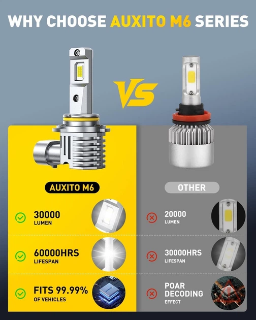 LED лампи автомобільні H9, 100W, 6500K, 2 шт — для ближнього світла та ПТФ - Фото 2 LED лампи автомобільні H9, 100W, 6500K, 2 шт — для ближнього світла та ПТФ - зображення 2