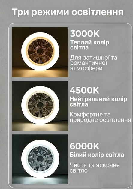 Лампа LED вентилятор под стандартный патрон E27, вентилятор на пульте управления, люстра с вентилятором люстра с вентилятором и пультом управления (COPY) - изображение 5