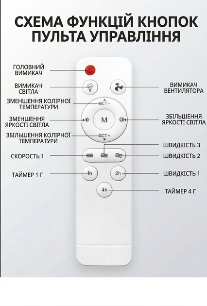 Лампа LED вентилятор под стандартный патрон E27, вентилятор на пульте управления, люстра с вентилятором люстра с вентилятором и пультом управления (COPY) - изображение 6