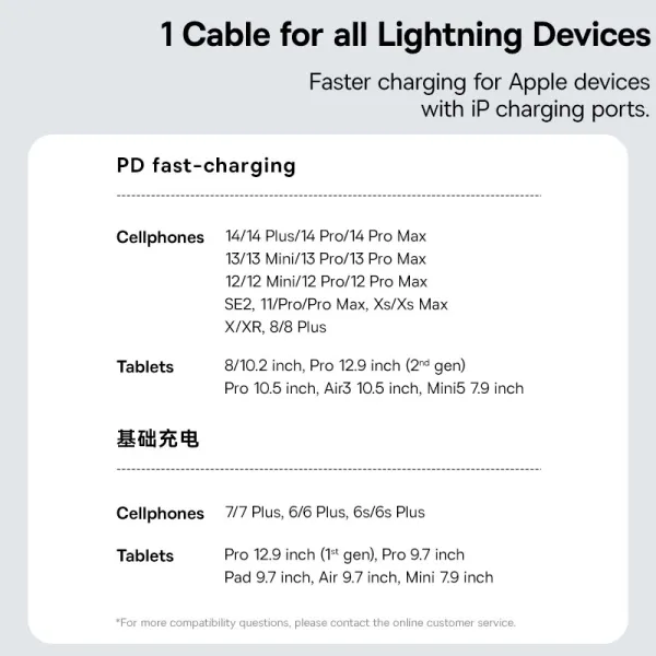 Кабель Baseus Gem Fast-Charging Data Cable USB-C to iP 20W 1 м Galaxy Blue (P10373001311-00) - Фото 10 Кабель Baseus Gem Fast-Charging Data Cable USB-C to iP 20W 1 м Galaxy Blue (P10373001311-00) - зображення 10