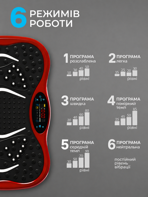 Віброплатформа для схуднення тренувань до 120 кг 250 Вт 99 рівнів швидкості для фітнесу схуднення та зміцнення м'язів з багатьма режимами тренувань із еспандерами пультом дисплеєм - изображение 6
