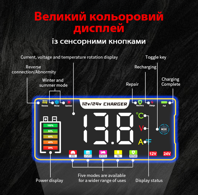Умное зарядное устройство RJ Tianye 12V 15A / 24V 8A для кислотних, гелевих, AGM и LiFePO4 аккумуляторов с функцией возобновления - изображение 3
