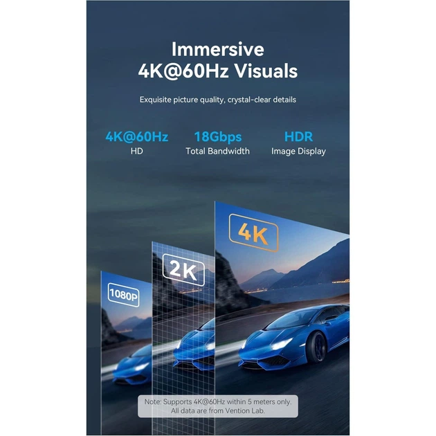 Кабель Vention HDMI-HDMI V 2.0 20 м (ALLBQ) - Фото 6 Кабель Vention HDMI-HDMI V 2.0 20 м (ALLBQ) - зображення 6