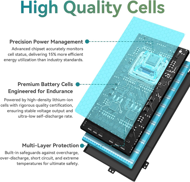Аккумуляторная батарея K KYUER 6MT4T для Dell Latitude E5470 E5570 E5270 Precision 3510 7.6V 62Wh литий-ионная черная - изображение 5