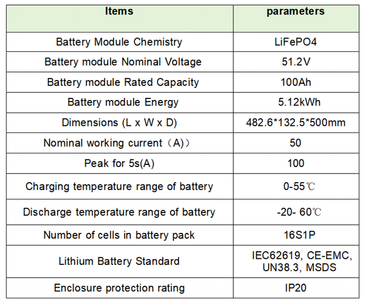 Аккумулятор GSL ENERGY GSL-HV51100 5.12kWh - изображение 2