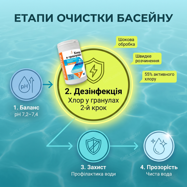 Быстрый хлор для бассейна в гранулах 1 кг Шок-хлор дезинфекция очистка воды от бактерий в воде бассейна 65% - изображение 8