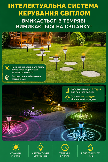 Комплект садовых светильников на солнечной батарее RGB LED, 2шт, с эффектом проекции узора, для сада, двора, IP65 - Фото 4 Комплект садовых светильников на солнечной батарее RGB LED, 2шт, с эффектом проекции узора, для сада, двора, IP65 - изображение 4
