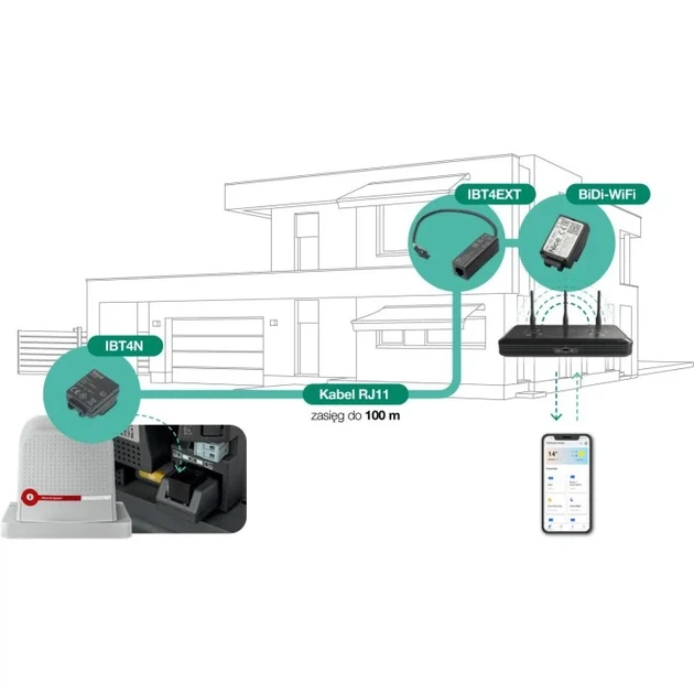 Wi-Fi модуль Nice BIDI-WIFIEXTR00 для керування автоматикою (8050506253600) - зображення 2