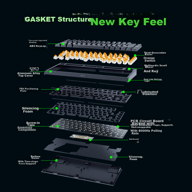 Механическая клавиатура Razer BlackWidow V4 75% с возможностью горячей замены клавиш, регулируемой конструкцией прокладок, RGB-подсветкой, подходит для киберспорта и игр, черная. - Фото 4 Механическая клавиатура Razer BlackWidow V4 75% с возможностью горячей замены клавиш, регулируемой конструкцией прокладок, RGB-подсветкой, подходит для киберспорта и игр, черная. - изображение 4