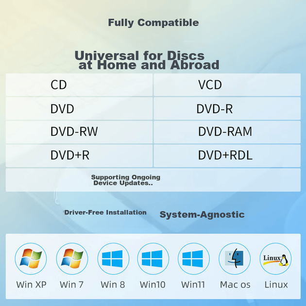 Внешний оптический привод HP, внешний DVD-рекордер, чтение/запись/запись, двухвходовой портативный внешний оптический привод, USB, ультратонкий, универсальный DVD8/CD, скорость 24x, черный. - изображение 4