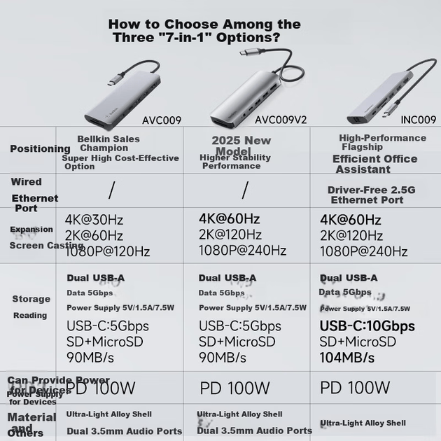 Док-станция расширения BELKIN Type-C, эффективный 7-дюймовый адаптер для iPad, конвертер для компьютеров Apple, поддержка питания PD 100 Вт, зеркальное отображение экрана HDMI, устройство чтения карт USB/SD AVC009-V2 - Фото 5 Док-станция расширения BELKIN Type-C, эффективный 7-дюймовый адаптер для iPad, конвертер для компьютеров Apple, поддержка питания PD 100 Вт, зеркальное отображение экрана HDMI, устройство чтения карт USB/SD AVC009-V2 - изображение 5