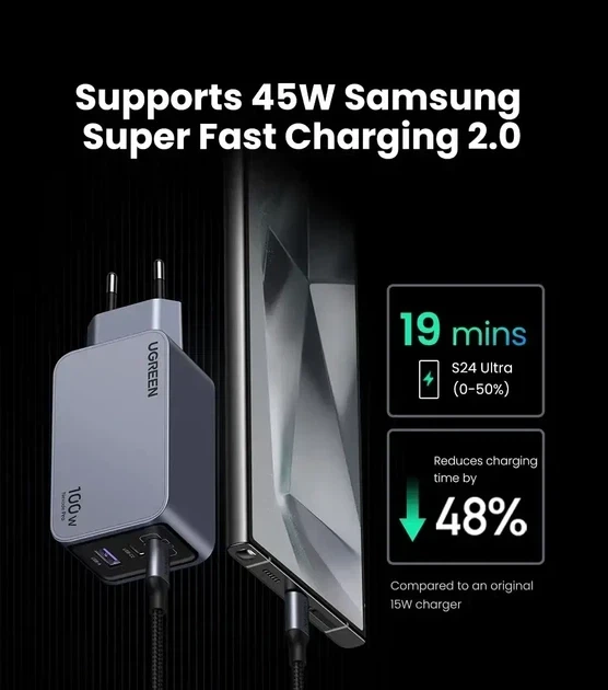 Зарядное устройство UGREEN Nexode Pro 100W, x757, GaN, 3 Port USB 2C1A, PD3.0, QC4.0, сетевое, быстрая зарядка PD/PPS - изображение 5
