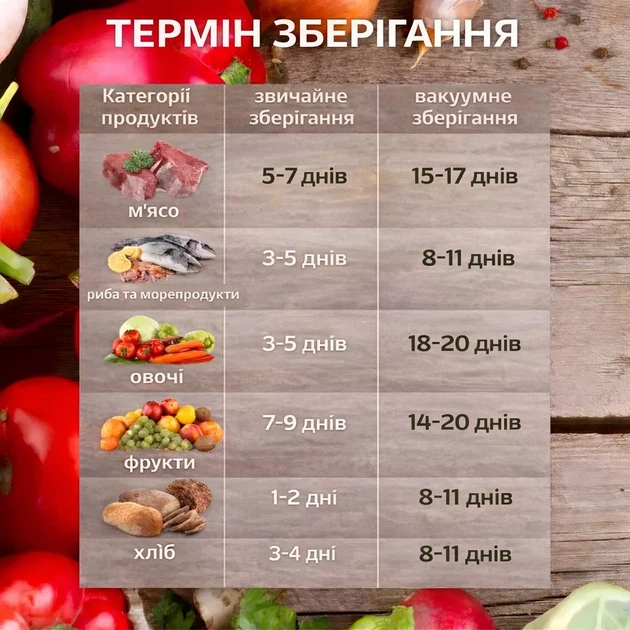 Вакууматор для сухих і вологих продуктів з УФ-стерилізацією + 10 упаковок в подарунок - Фото 13 Вакууматор для сухих і вологих продуктів з УФ-стерилізацією + 10 упаковок в подарунок - зображення 13