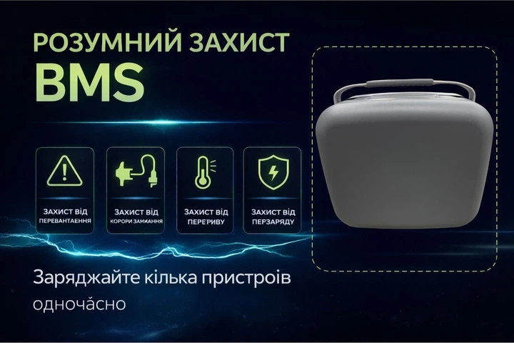 Зарядна станція eCandle 1000Wh (300W) LiFePO4 портативна електростанція з UPS, AC 220В, MPPT 200W - зображення 8
