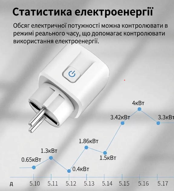 Умная розетка Tuya 20A WiFi с поддержкой Alexa, удалённое управление через приложение, голосовое управление, таймер, для дома - изображение 6