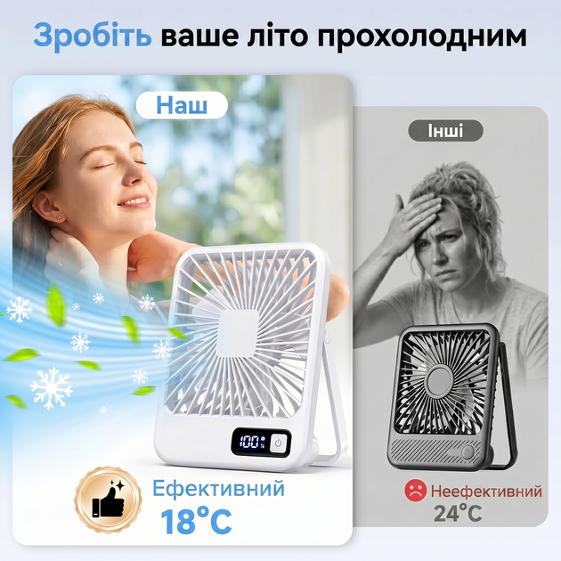 Вентилятор на аккумуляторе настольный мини вентилятор беспроводной портативный вентилятор Hofmy AC-21 White - Фото 3 Вентилятор на аккумуляторе настольный мини вентилятор беспроводной портативный вентилятор Hofmy AC-21 White - изображение 3