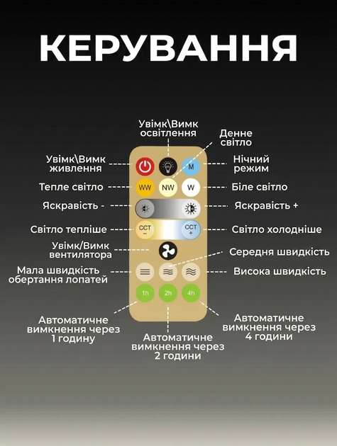 Світлодіодна люстра лампа світильник 30W E27, 3 режими світла, пульт ДК, лампа з охолодженням 2в1 - зображення 5