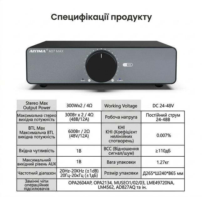 AIYIMA A07 MAX – Потужний Hi-Fi підсилювач 300 Вт × 2 / 600 Вт з