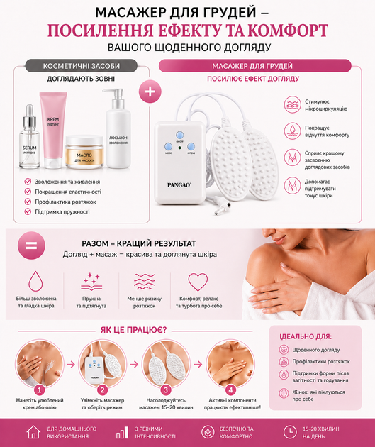 Массажер для ухода за грудью Pangao Breast Enhancer - изображение 3