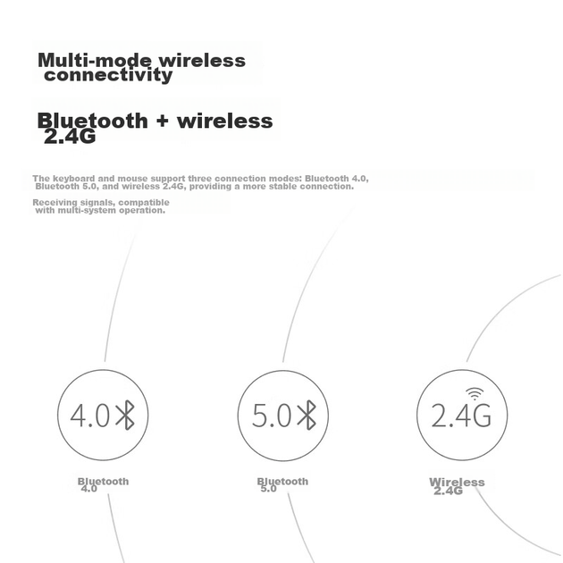 Rapoo 9300S, 99-клавишный беспроводной/Bluetooth многорежимный комплект клавиатуры и мыши, ультратонкая, компактная, портативная беспроводная клавиатура, поддерживает двойную систему Windows/Mac, белый цвет. - изображение 2