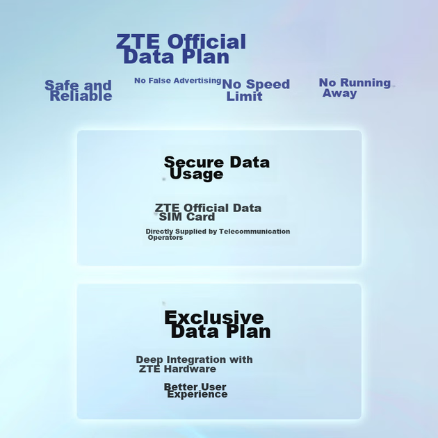 ZTE U30 Air Astronaut Edition, портативный Wi-Fi 5G без SIM-карты, беспроводная сетевая карта, портативная точка доступа, 5G-роутер, безлимитный тарифный план для ноутбуков, автомобильный держатель для SIM-карт. - изображение 3