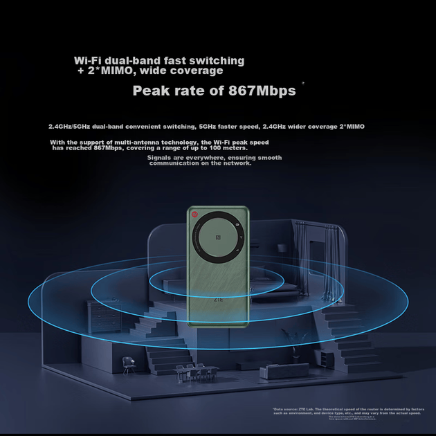ZTE U30 Air Astronaut Edition, портативный Wi-Fi 5G без SIM-карты, беспроводная сетевая карта, портативная точка доступа, 5G-роутер, безлимитный тарифный план для ноутбуков, автомобильный держатель для SIM-карт. - изображение 5