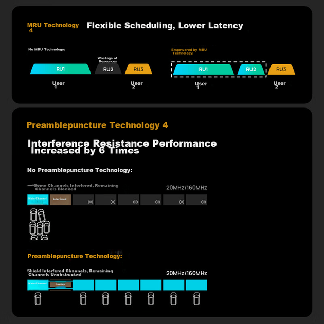 Маршрутизатор TP-LINK BE3600 WiFi 7 Easy Mesh (7DR3610) - зображення 6